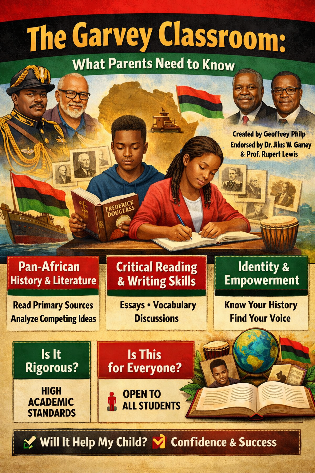 Alternative Text: The Garvey Classroom What Parents Need to Know infographic showing Pan-African ELA curriculum features for grades 6 through 8 including history, literacy, critical reading, identity, academic standards, confidence, and accessibility, created by Geoffrey Philp, endorsed by Dr. Julius W. Garvey and Professor Rupert Lewis