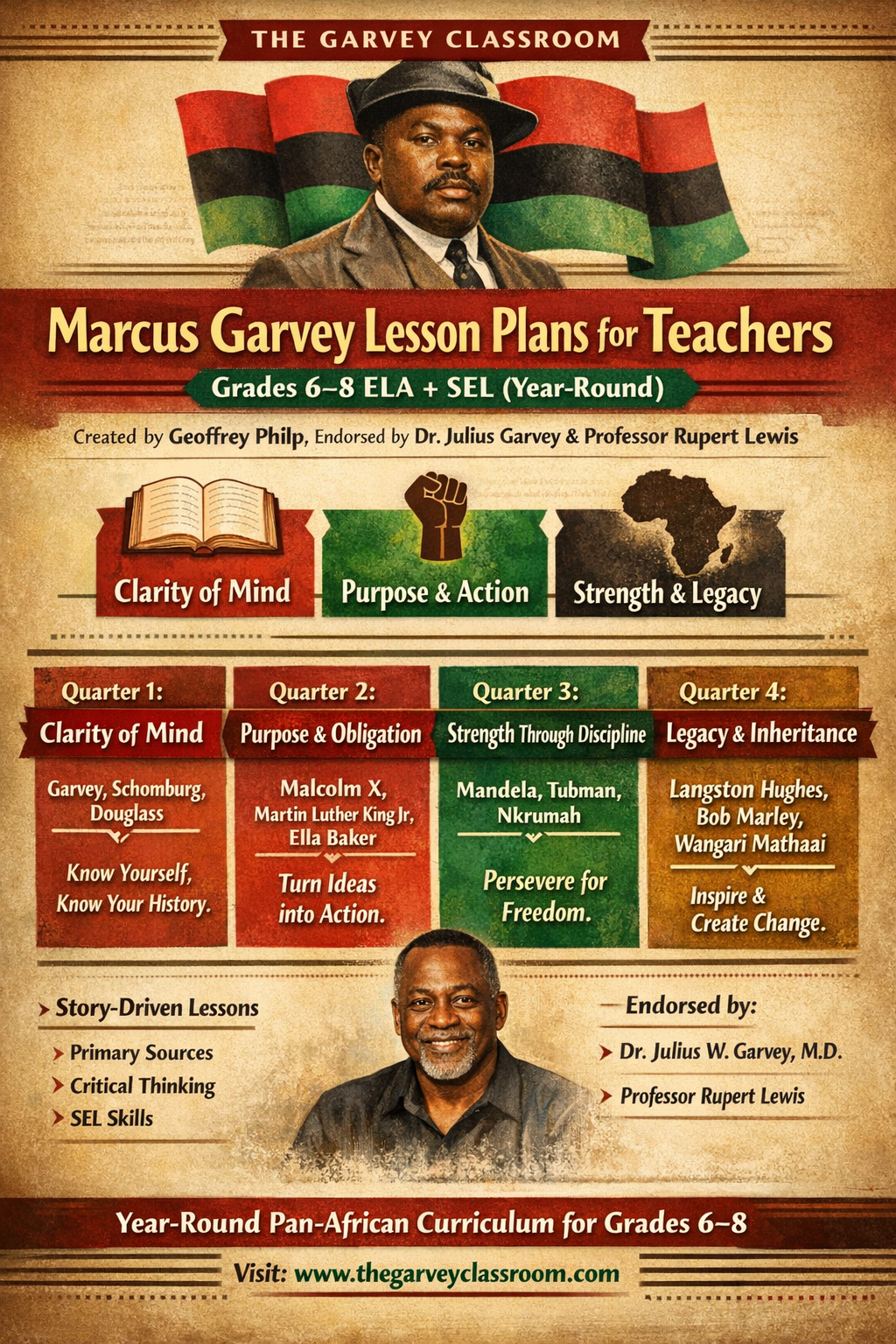 Marcus Garvey Lesson Plans for Teachers infographic showing year-round Pan-African ELA and SEL curriculum for grades 6-8 by The Garvey Classroom, endorsed by Dr. Julius W. Garvey and Professor Rupert Lewis